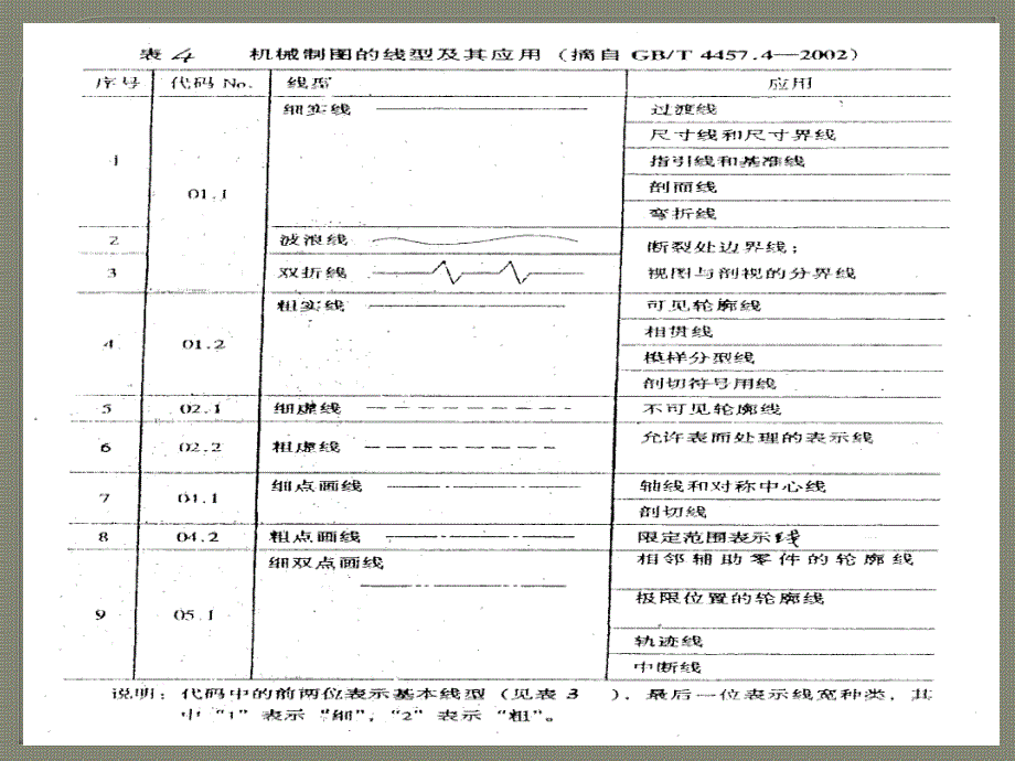 机械制图新标准_第3页