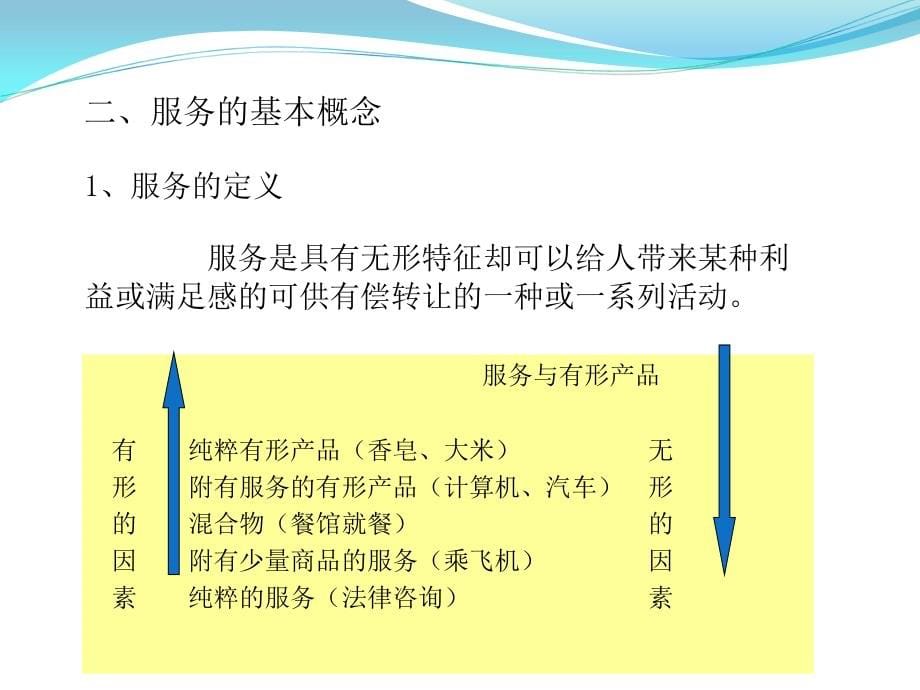 服务营销第一部分_第5页