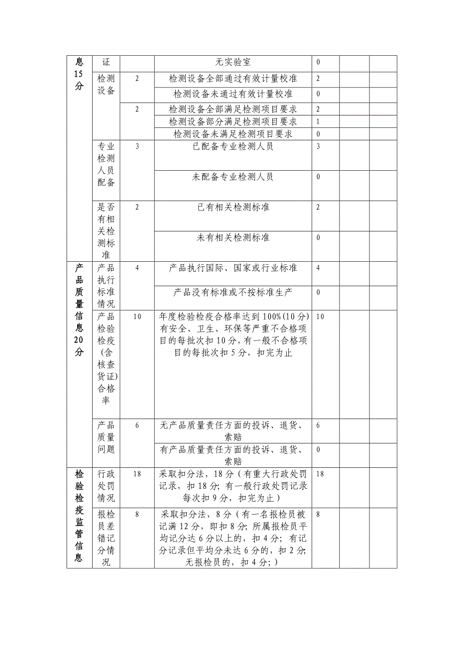 企业信用自评表_第2页