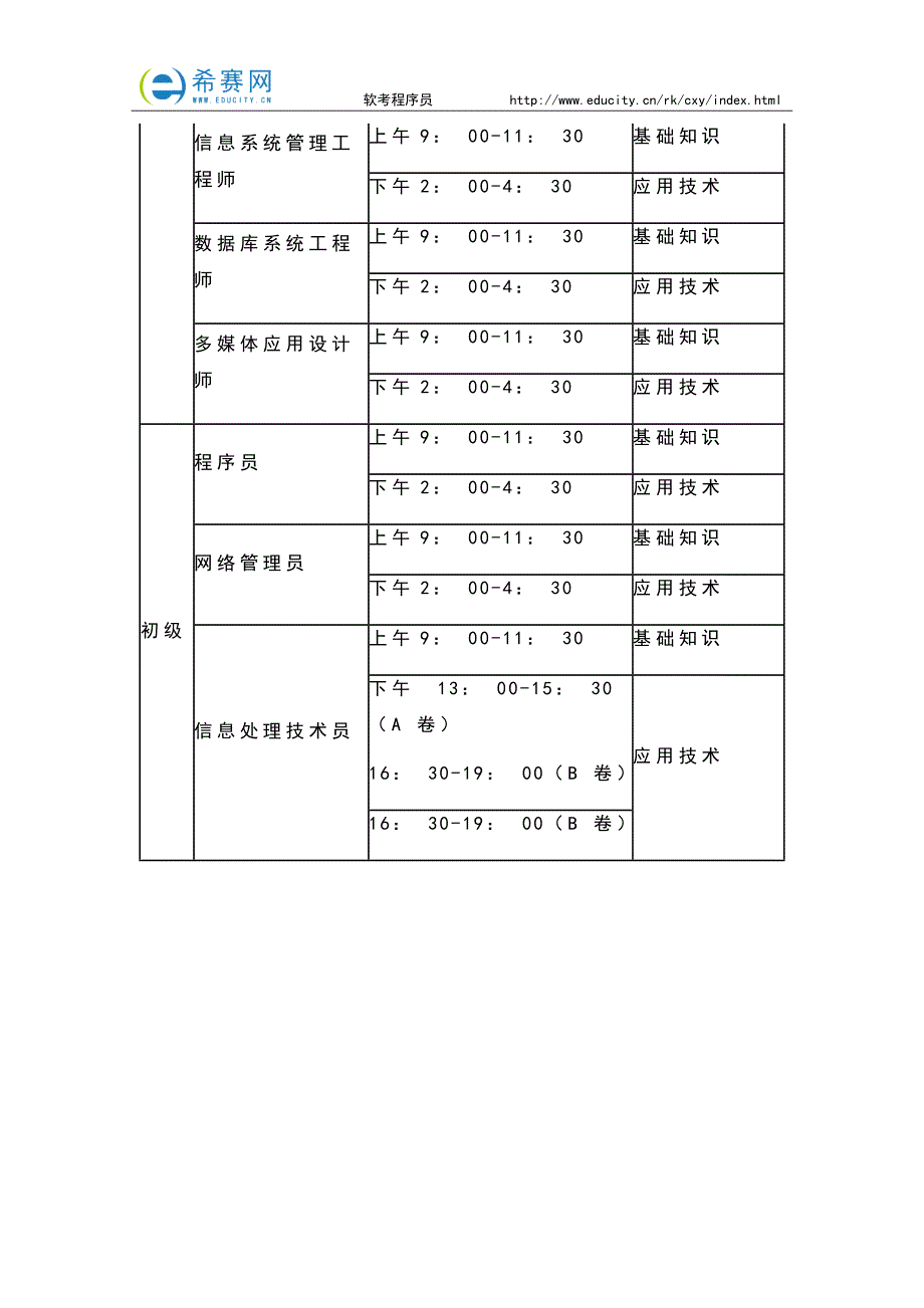 2017年上半年贵州软考程序员考试报名时间_第4页