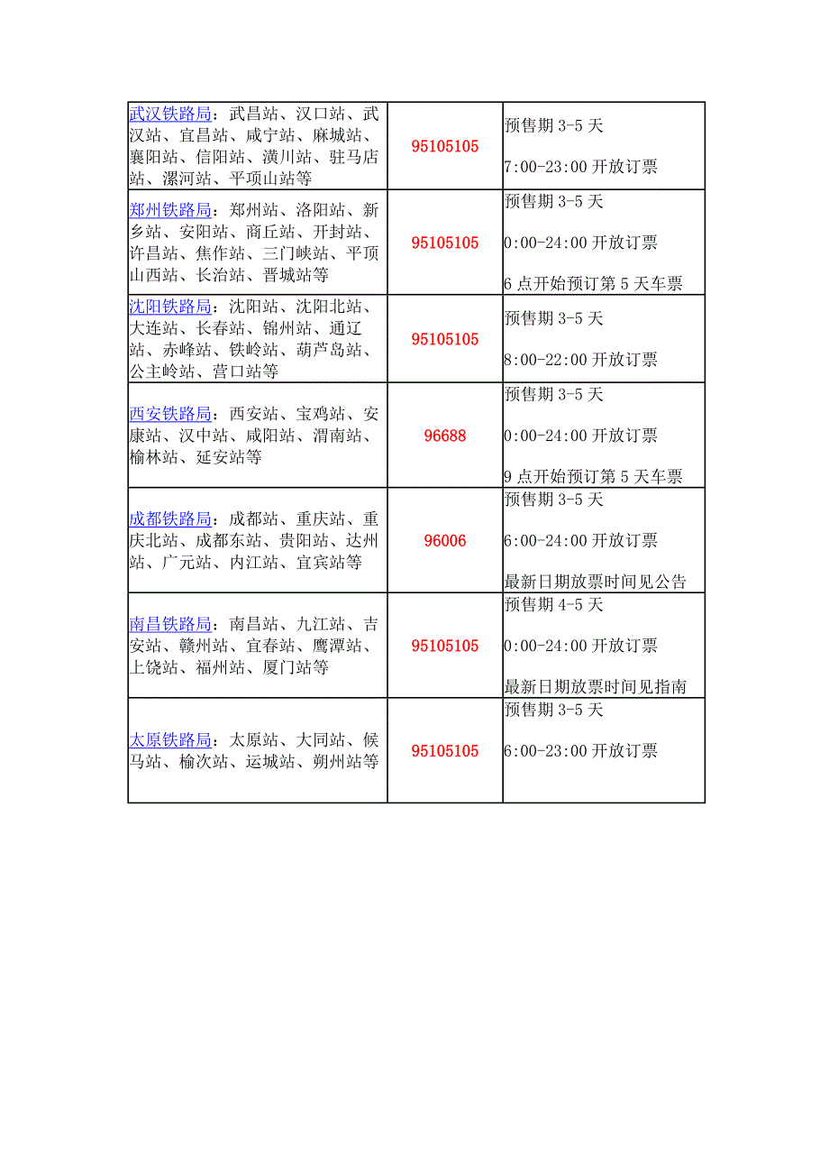 学会这个不用傻排队去买火车票了 生活常识技巧 厨房购物手机装饰装修方法大全  除蚊子苍蝇蟑螂方法_第2页