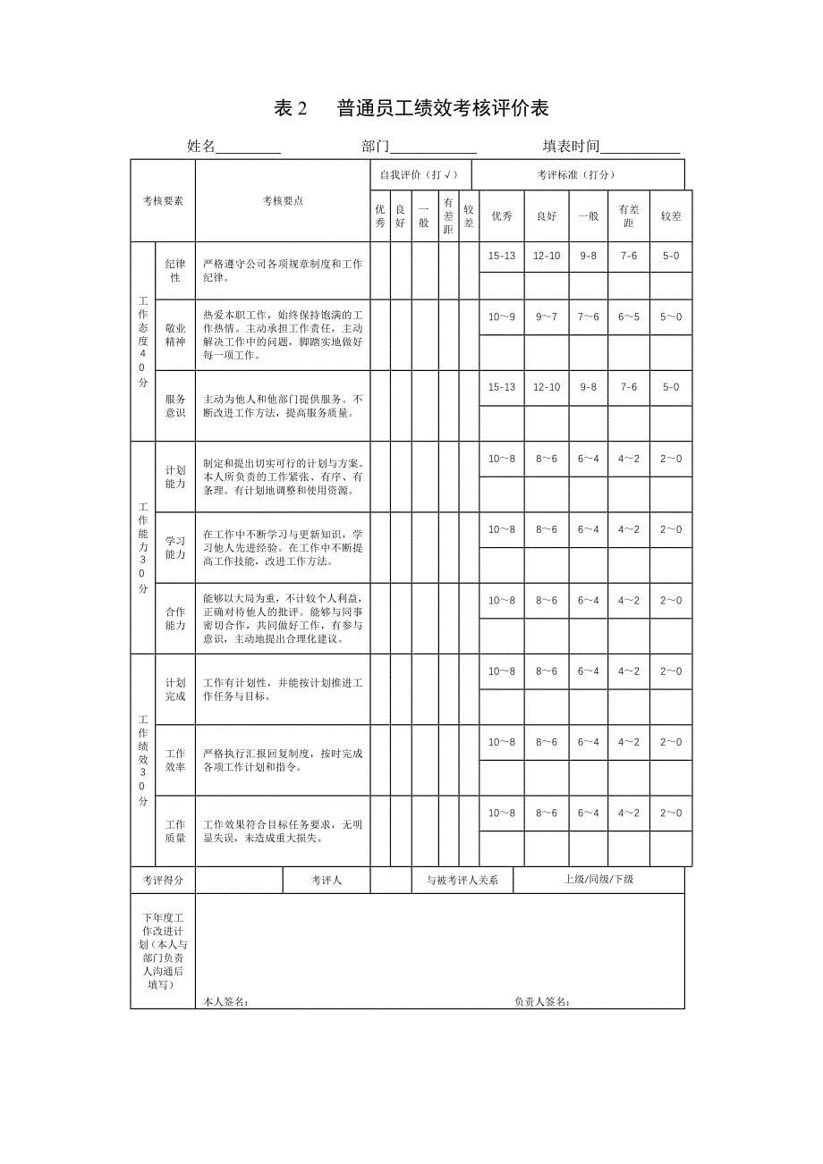 员工考评制度(修订)(1)_第5页