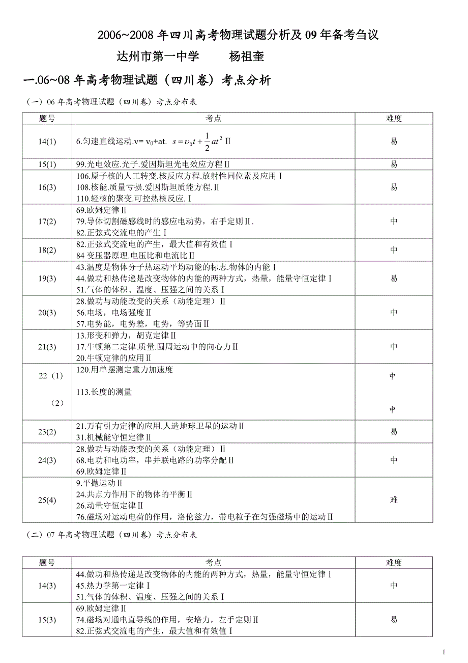 2006~2008年四川高考物理试题分析及09年备考刍议_第1页