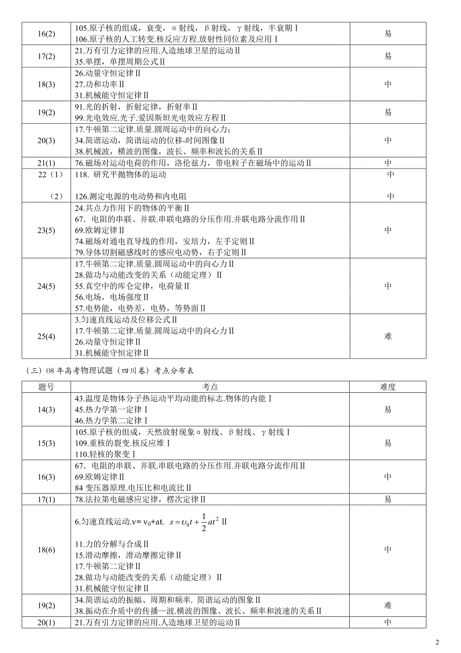 2006~2008年四川高考物理试题分析及09年备考刍议_第2页