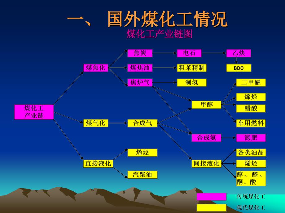 我国煤化工发展现状分析_第3页