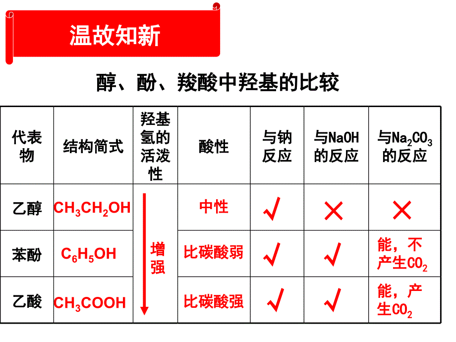 化学：4.3.2《羧酸 酯》课件(苏教版选修5)_第3页