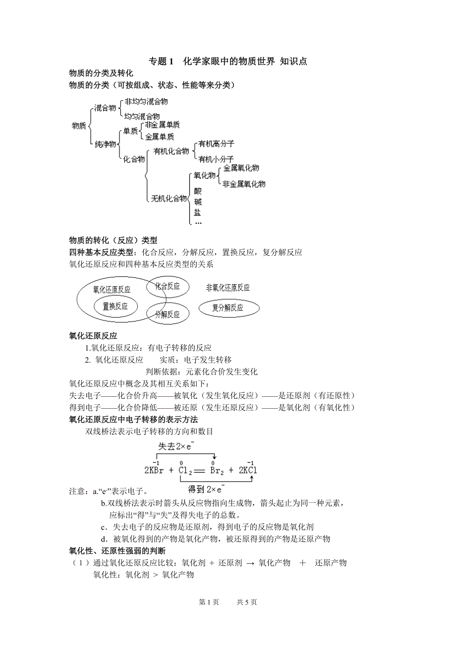 2013-2014学年高一化学苏教版必修一：专题1 化学家眼中的物质世界 知识点_第1页