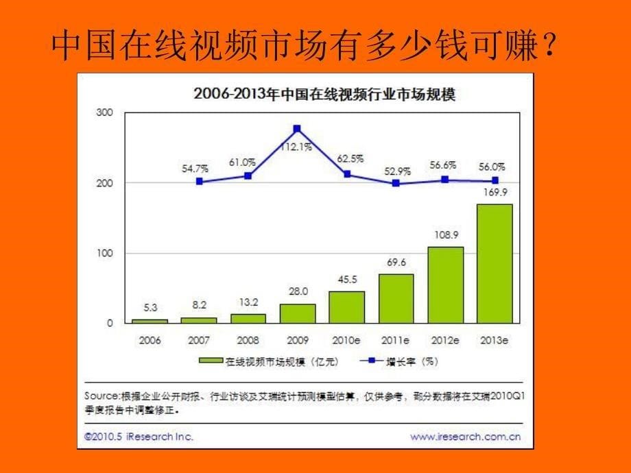 视频网站-靠什么取胜_第5页