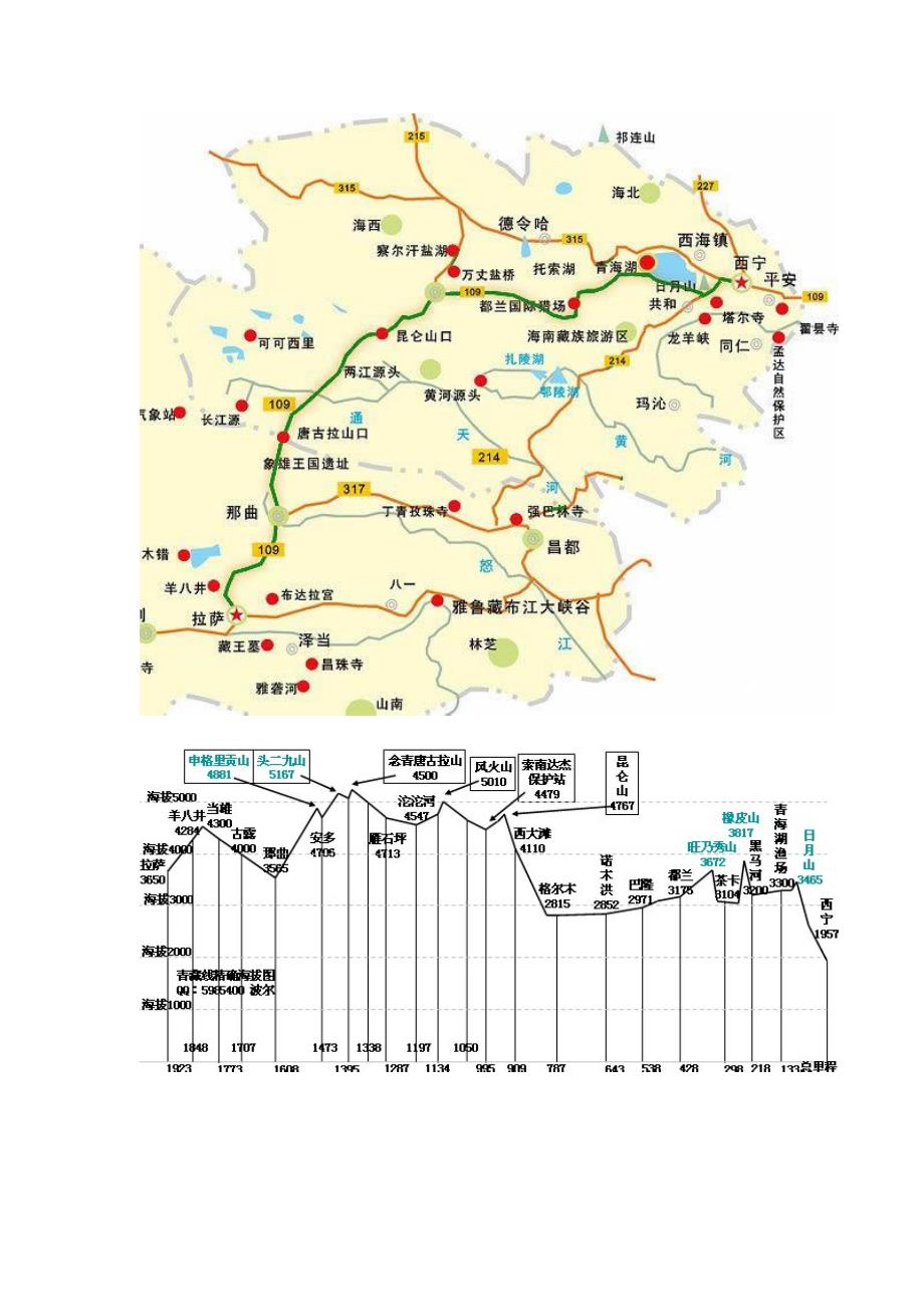 骑行青藏线完整攻略_第1页