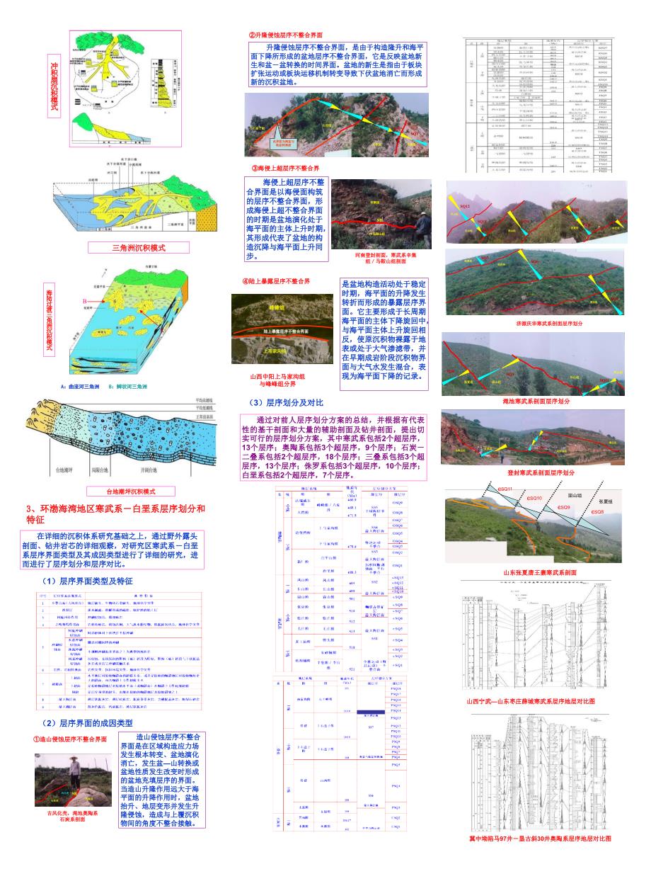 环渤海湾地区前第三系构造层序岩相古地理研究及编图_第2页