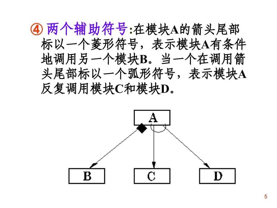 软件工程课本讲解第3章 软件设计理论(第3章+第8章)_第5页