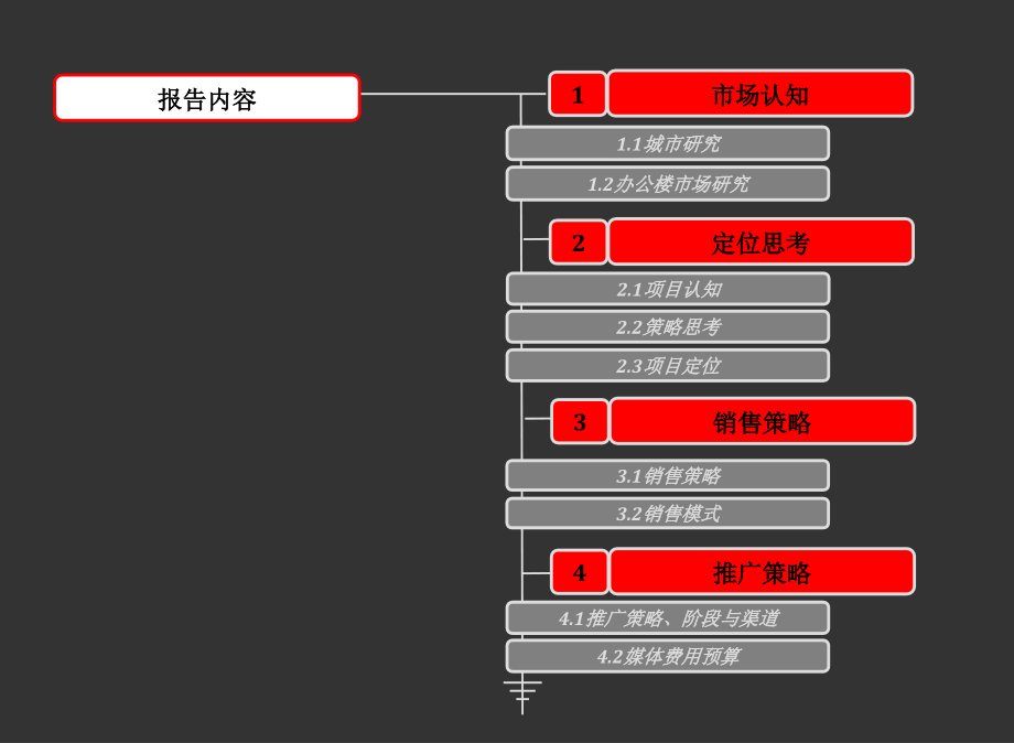 南京丰盛项目营销策略报告_第2页