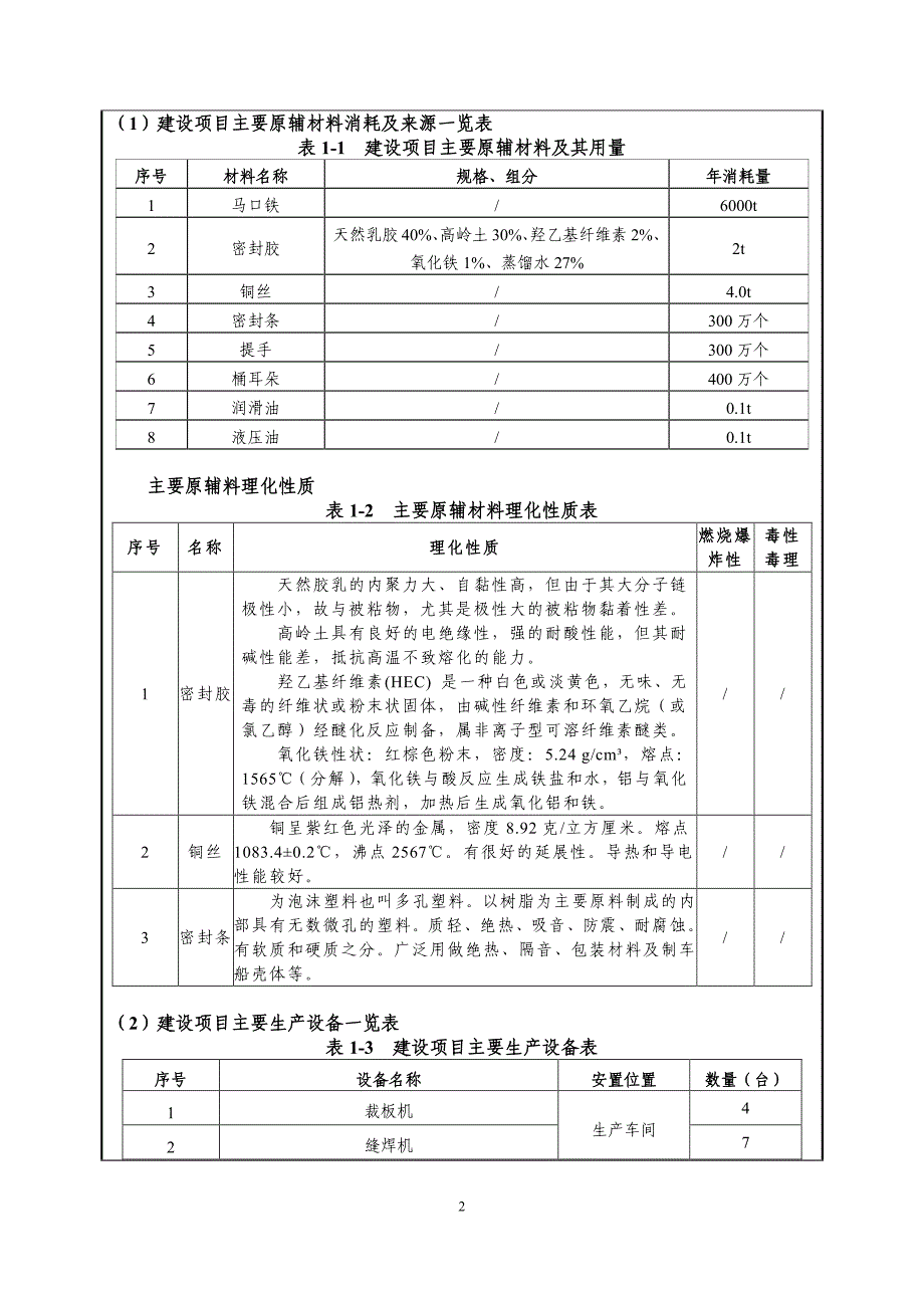 环境影响评价报告公示：年产700万只铁质桶项目环评报告_第2页