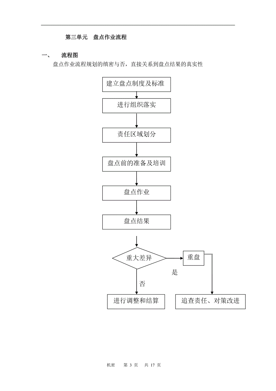 超市盘点管理流程_第3页