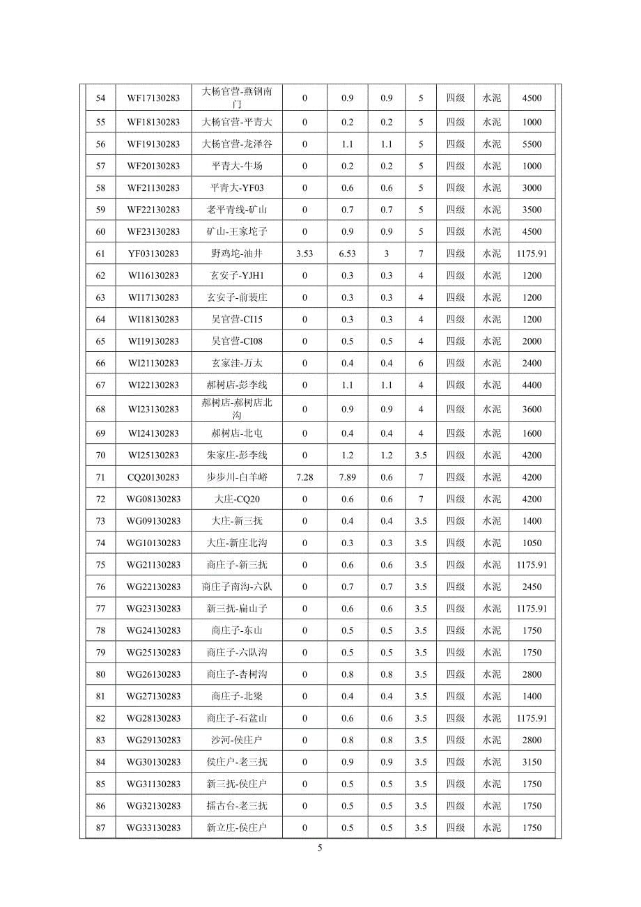 环境影响评价报告公示：迁安市农村路网改造提升工程（第一期）项目环评报告_第5页