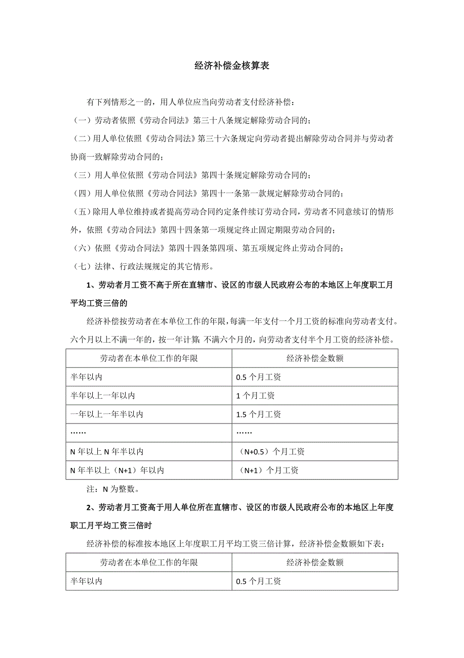 经济补偿金核算表-工具_第1页