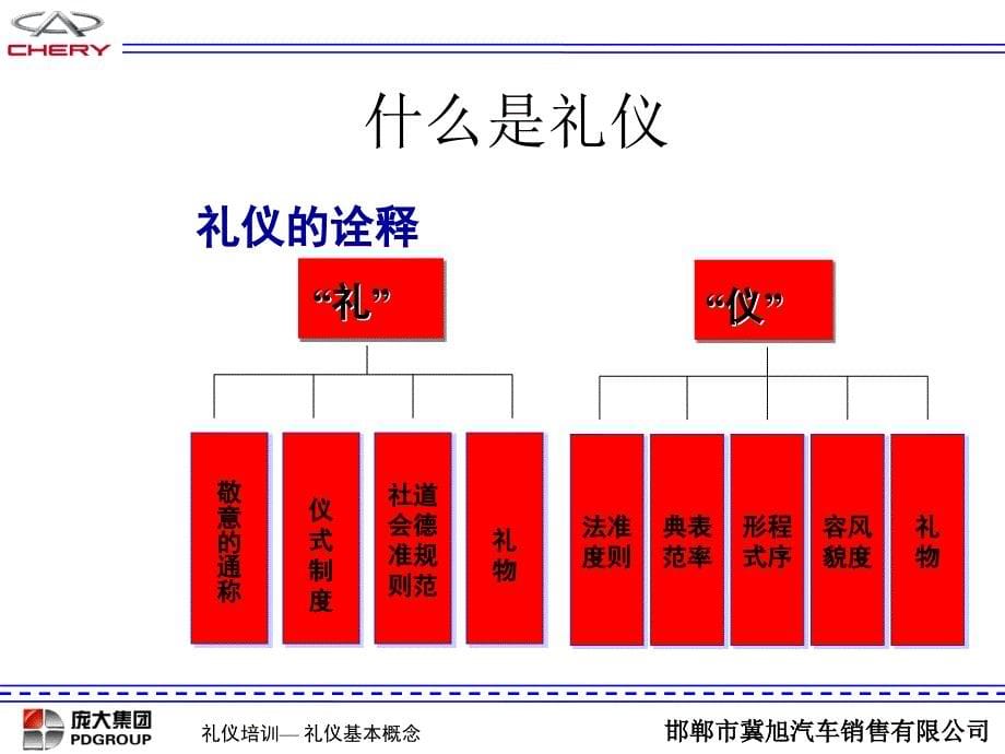 展厅销售礼仪_第5页