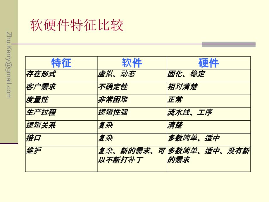 软件质量(2)_第4页