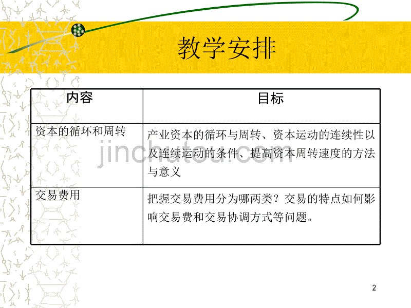 马克思主义政治经济学 第四章  资本流通与交易费用(二)_第2页