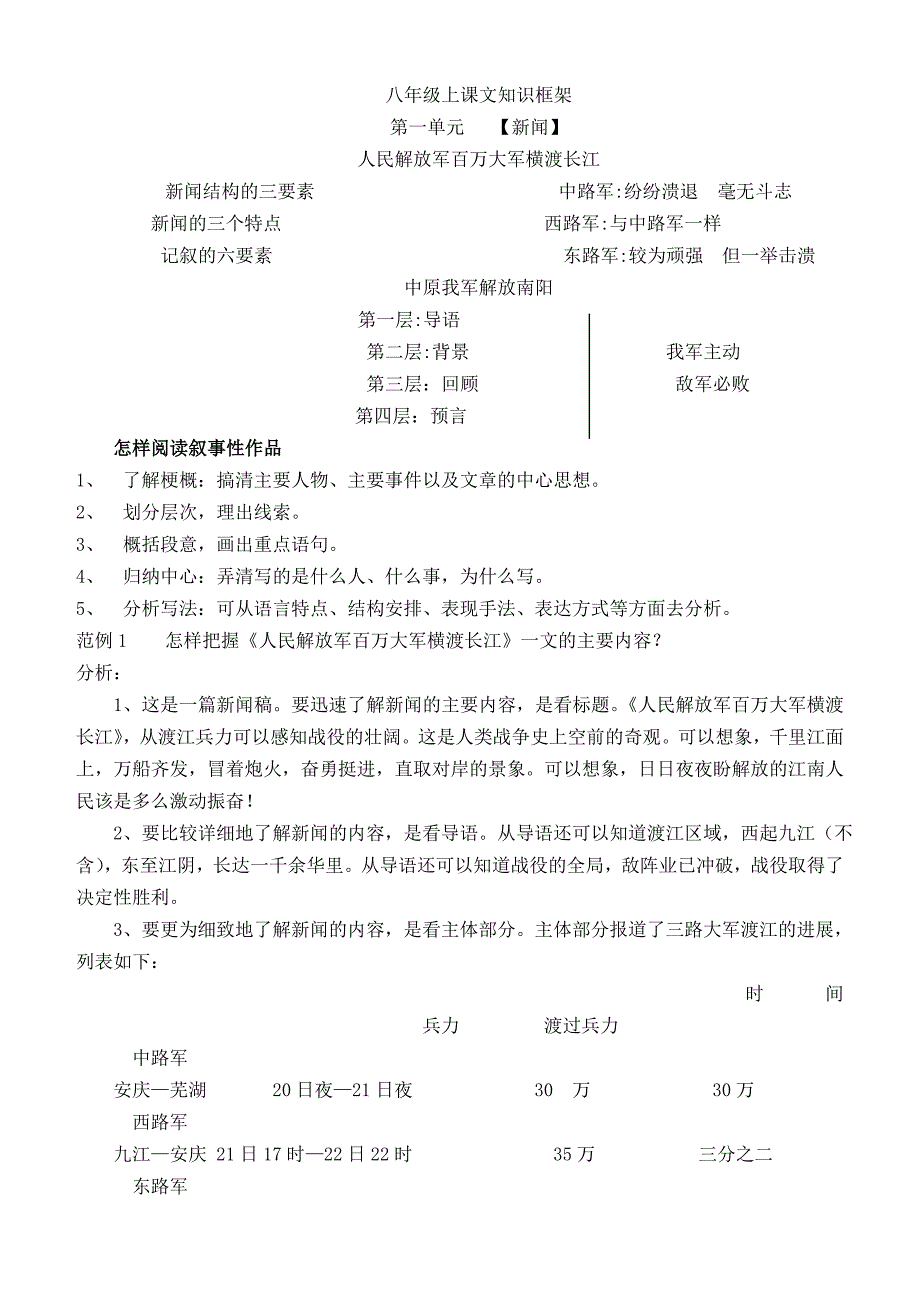 八年级上课文知识框架_第1页