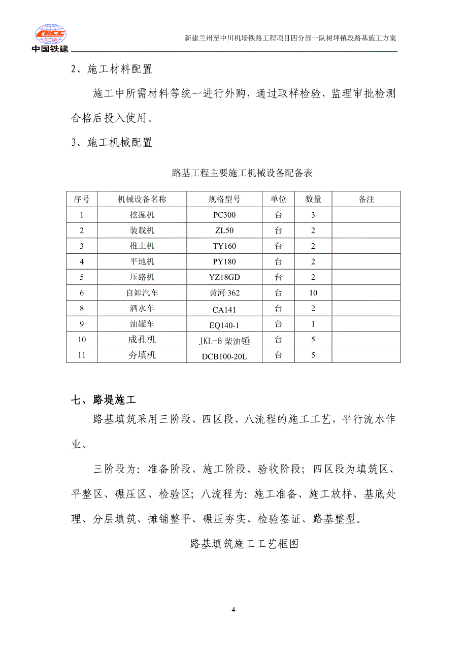 甘肃某铁路合同段路基工程施工方案(路基填筑)_第4页