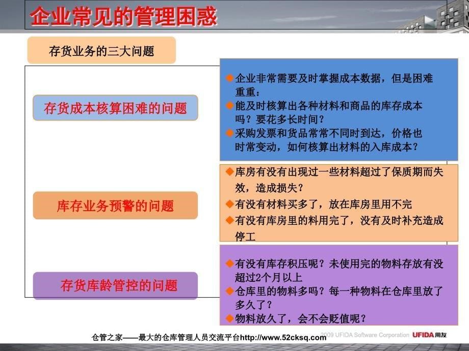 用友erp仓库管理软件_存货管理培训ppt_存_第5页