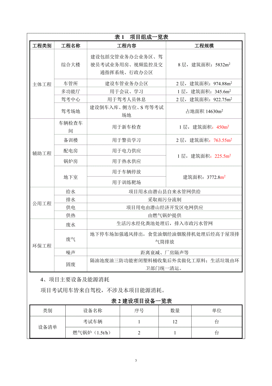 环境影响评价报告公示：潜山县车驾管中心建设环评公示浏览数内容摘要潜山县车驾管中环评报告_第3页