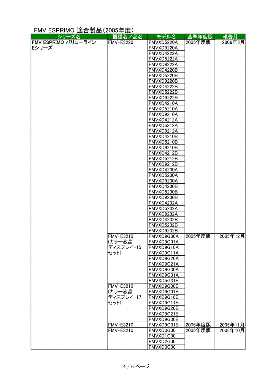 适合制品(2005年度)_第4页