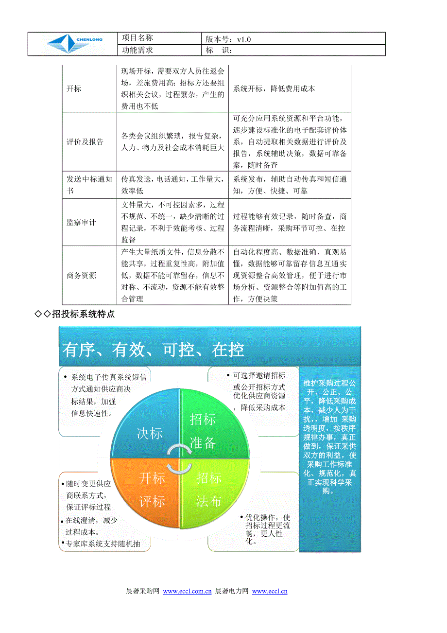 招投标系统-包装v1.00_第4页