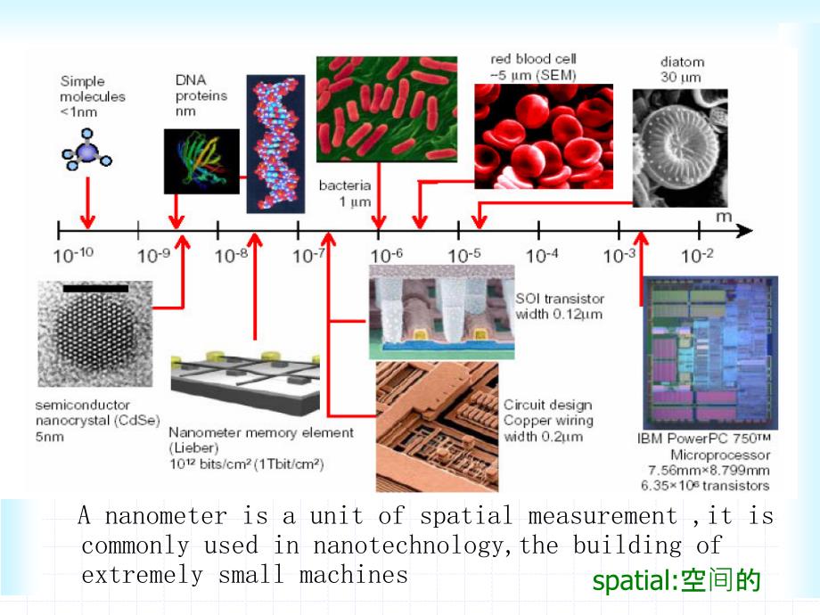 纳米技术英语演讲稿a glimpse of the nano-word还有对应的word文档呢_第3页