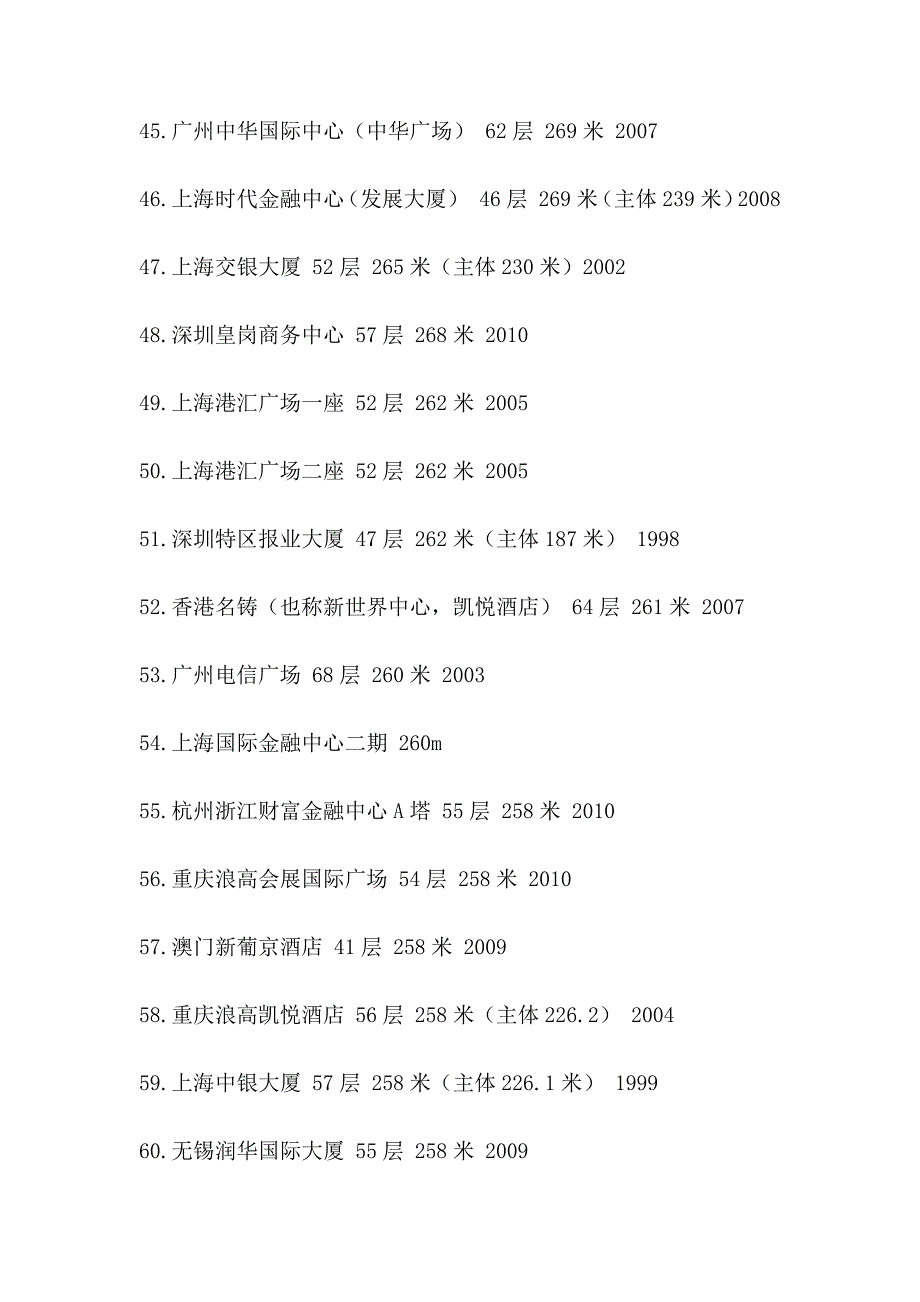 2010全国摩天大楼排行榜_第4页