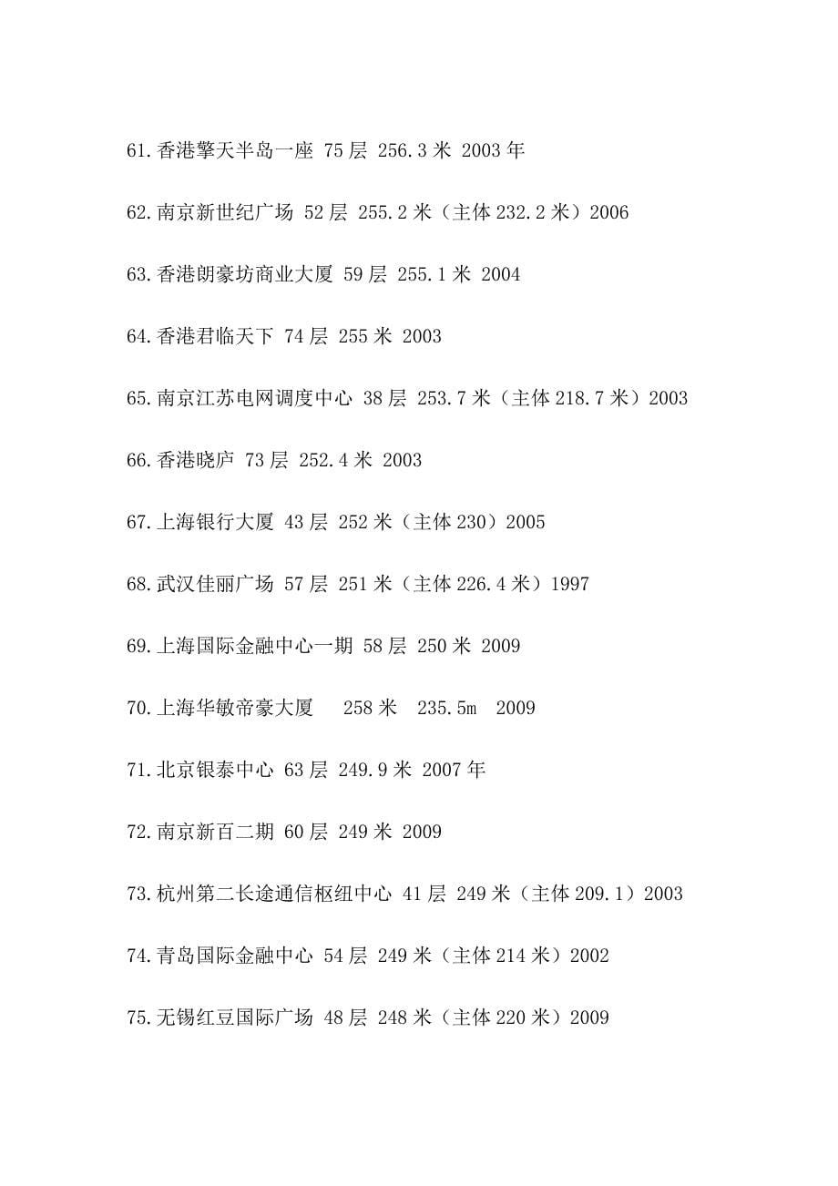 2010全国摩天大楼排行榜_第5页