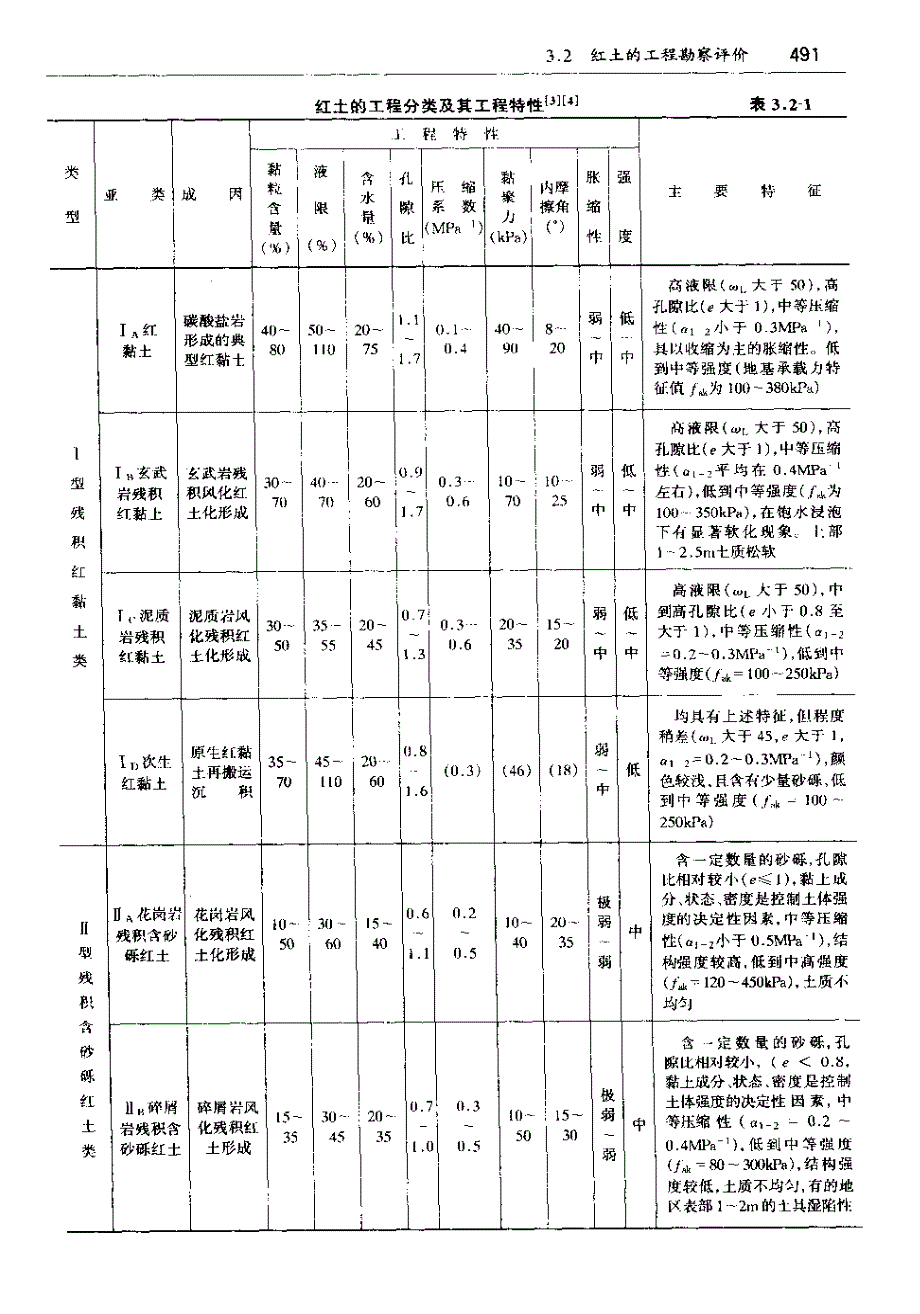 红土的工程勘察评价(王清)_第3页