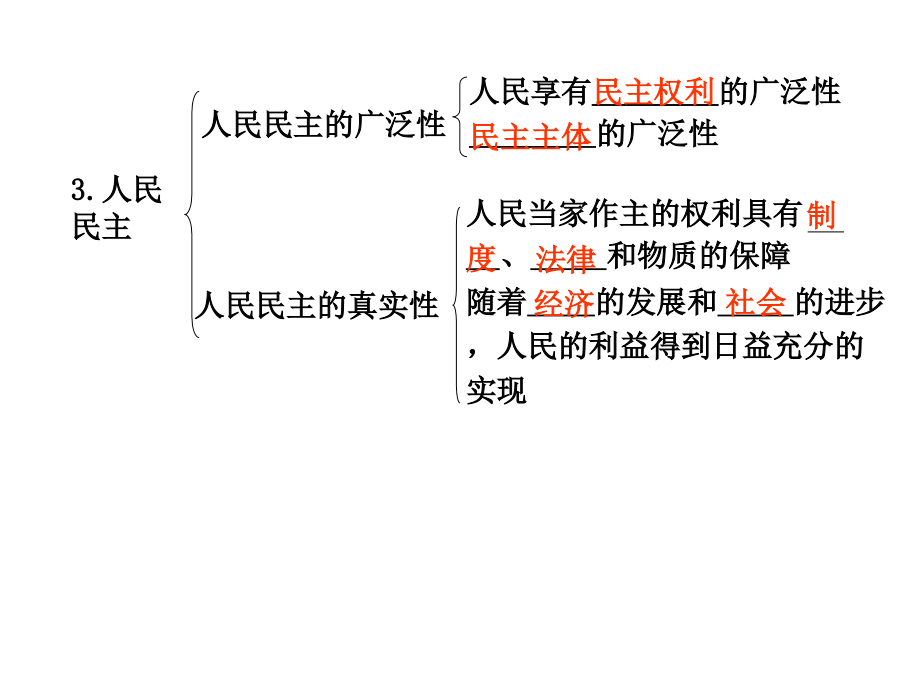 2010届高三政治二轮复习课件专题(五)：_公民的政治生活[1]_第3页