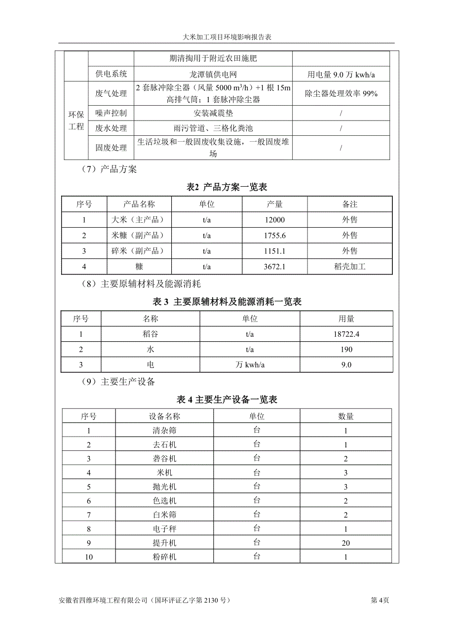 环境影响评价报告公示：霍邱县安义米业大米加工环境影响报告表公示霍邱县安义米业大环评报告_第4页