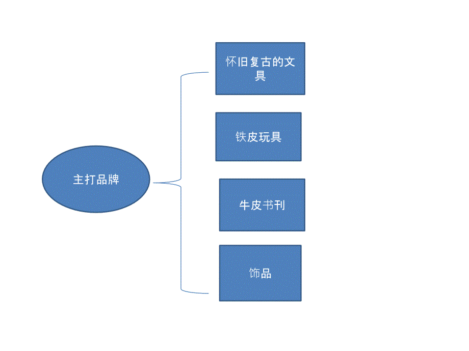 一、项目简介_第2页