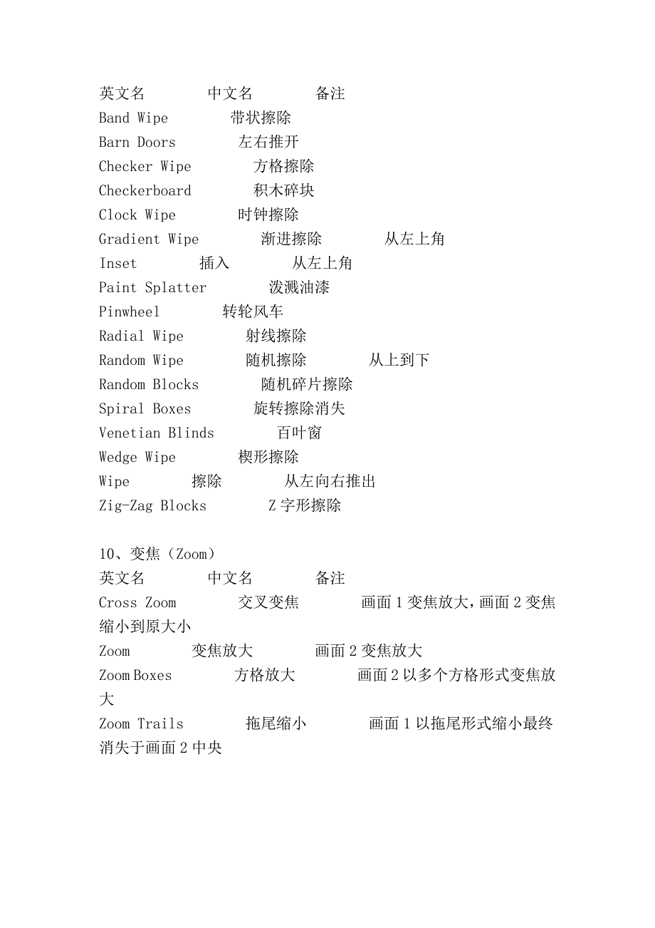 pro2.0视频转场特效英汉对照_第4页