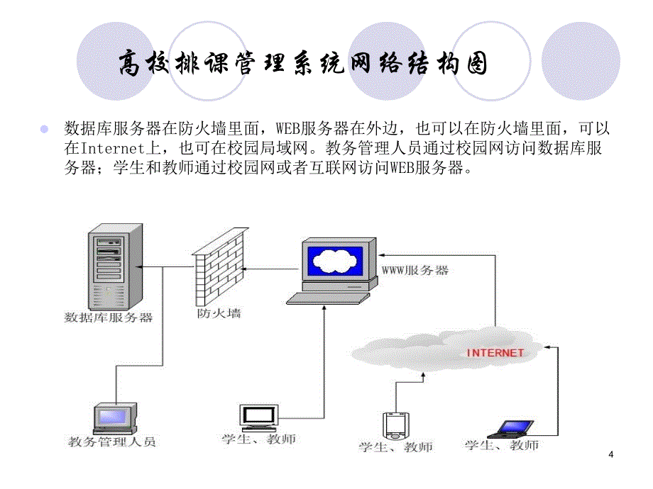 DELPHI高校教务排课系统_第4页