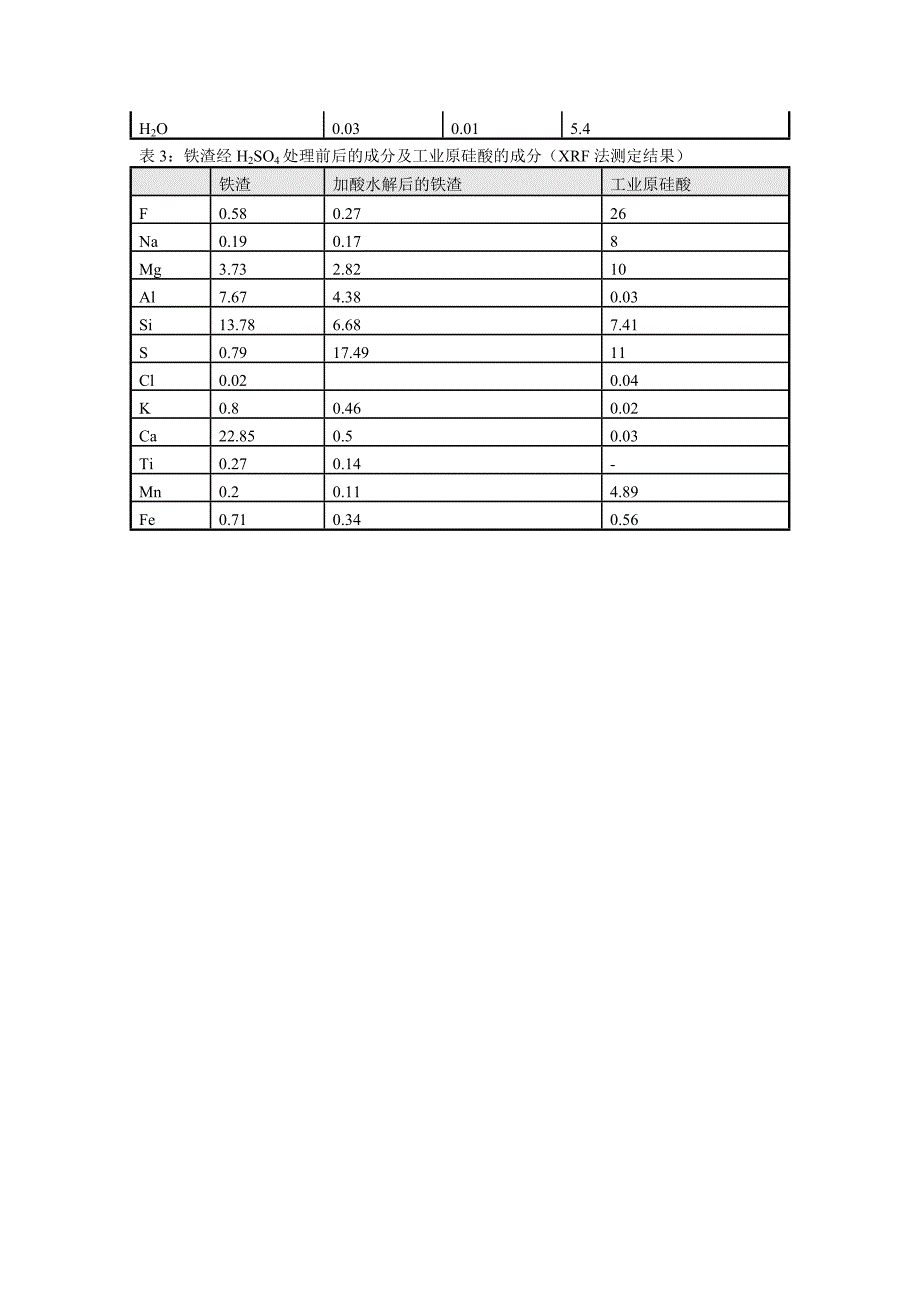 铁钢渣萃取活性硅化肥的试验研究_第3页