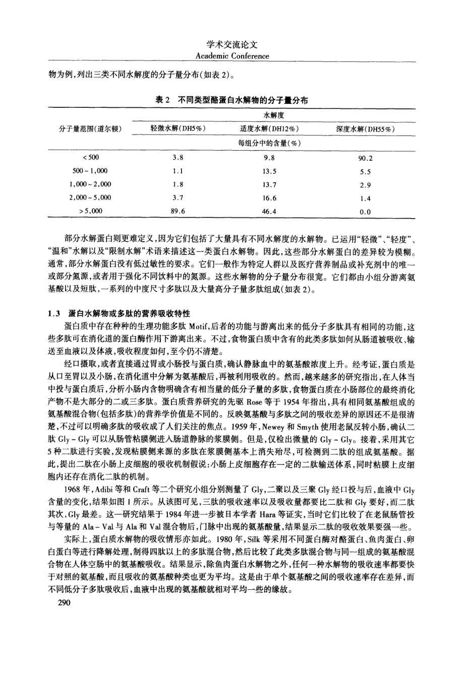 食物蛋白质来源的水解物或多肽的现状及进展(Ⅰ)营养吸收特性、国内外现状以及生产工艺_第3页