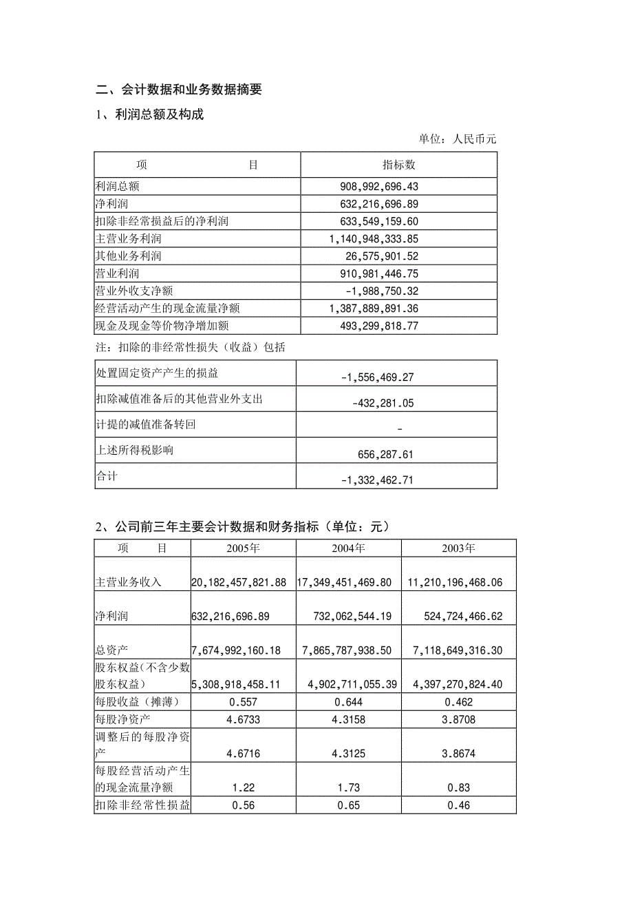 本钢板材股份有限公司_第5页