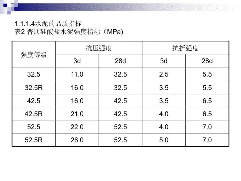 商品混凝土搅拌站基本知识培训_第5页