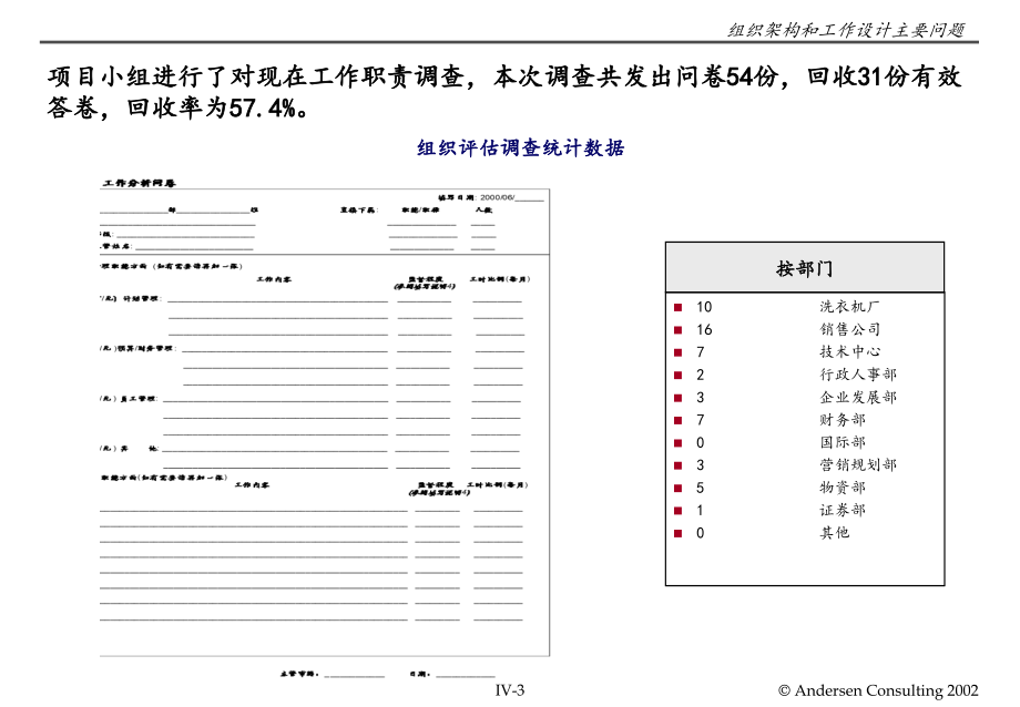 IV组织架构及工作说明书规划_第3页