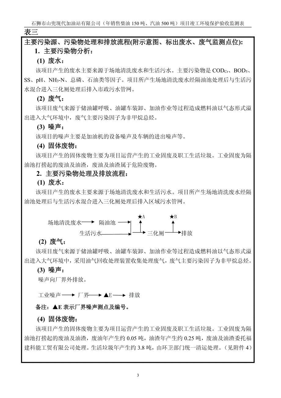 环境影响评价报告公示：石狮市山兜现代加油站狮环站验[]号环评报告_第5页