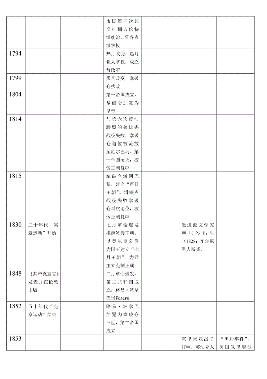 学生自制高中历史选修一、二、四时间表——何老师友情提供_第3页