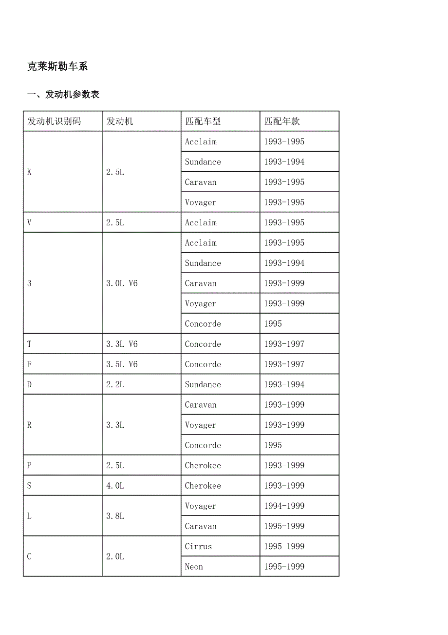 克莱斯勒车系发动机机械参数_第1页