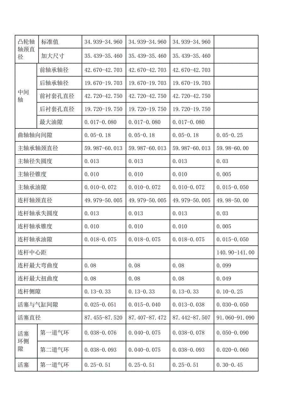 克莱斯勒车系发动机机械参数_第4页