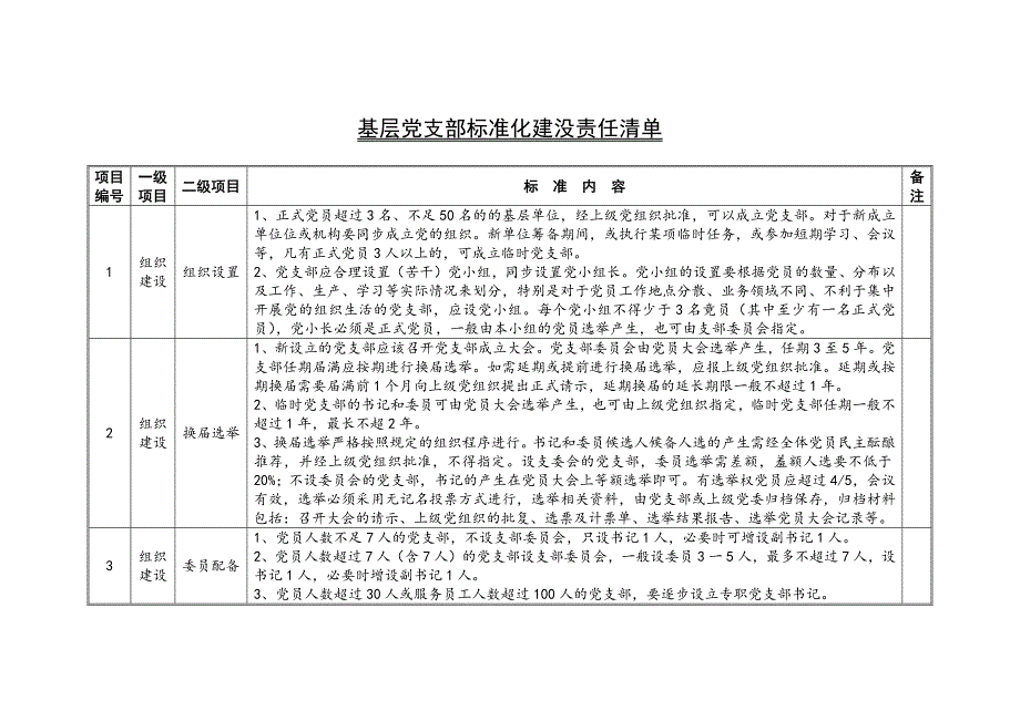 基层党支部标准化建没责任清单_第1页