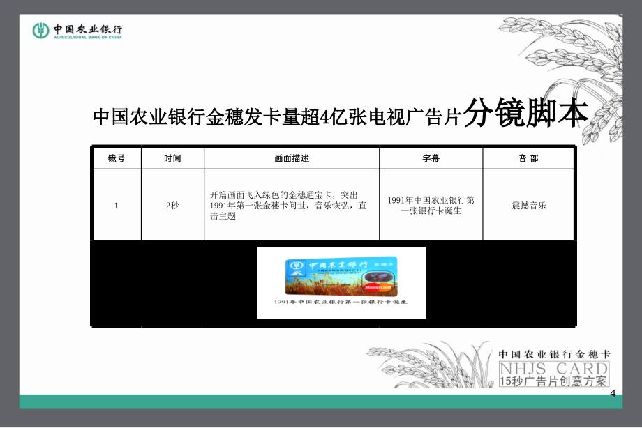 中国农业银行金穗卡广告创意方案_第4页