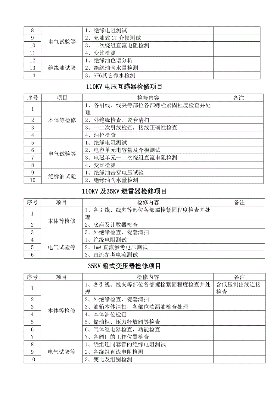 变电设备检修方案_第4页